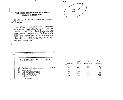 Public Sector Government Miscellaneous Departments 1975 - 1978